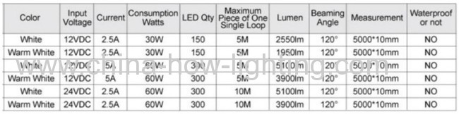 5000k 5050 smd led strip light