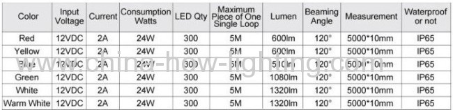 12V led strip light