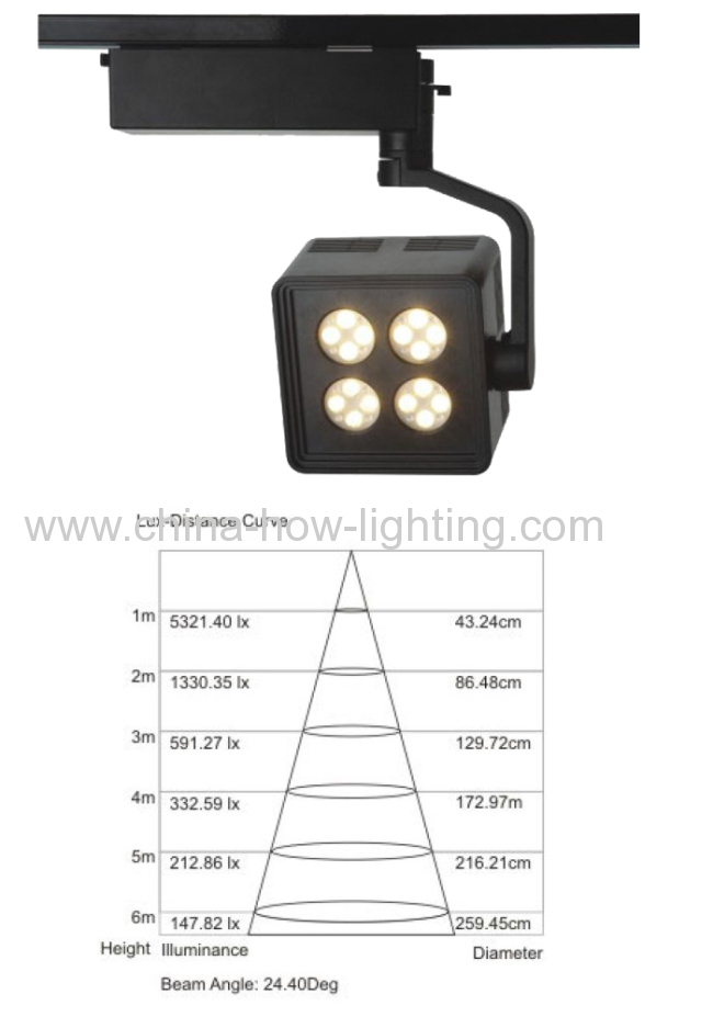 Track Light LED 2200LM CREE XPG