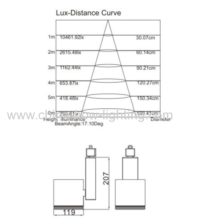 COB Track Light 2000LM