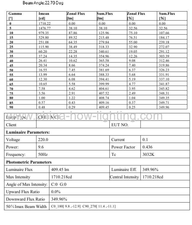 LED Track Lamp IP20 with 1pc Cree MCE Chip