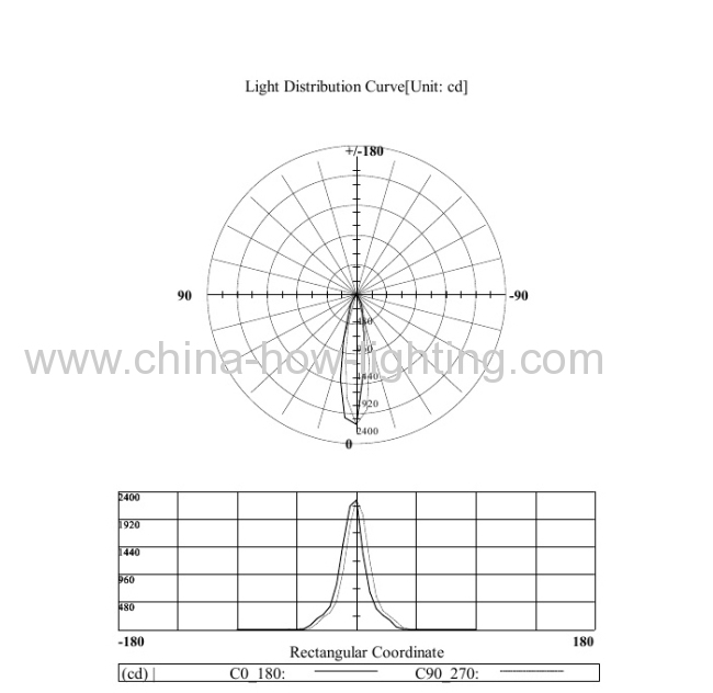 LED COB Track Light