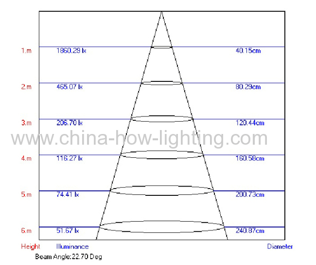 13.9W LED Track Light IP20 wih 1pc Bridge Lux