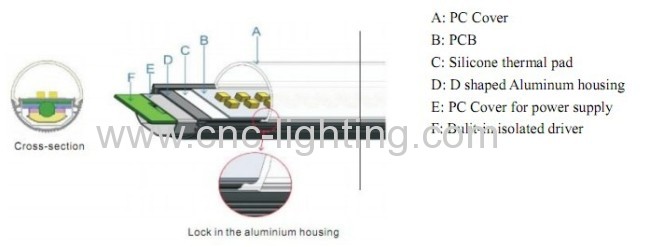 Linear T9 LED Tube(SMD2835)