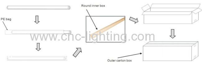 Linear T9 LED Tube(SMD2835)