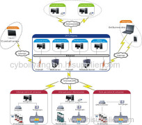 Zhengzhou CYBOIL Information Technology Co., Ltd.