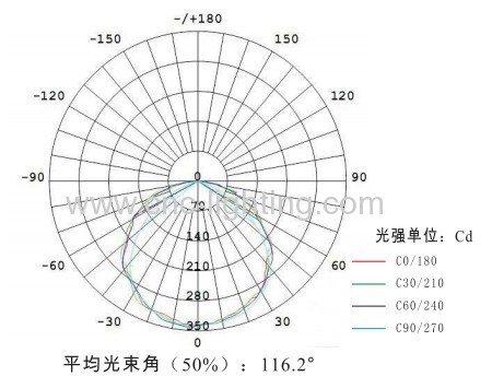 Linear T9 LED Tube(SMD2835)