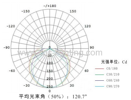 Linear T9 LED Tube(SMD2835)