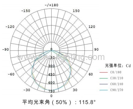 Linear T9 LED Tube(SMD2835)