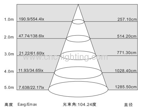 Linear T9 LED Tube(SMD2835)