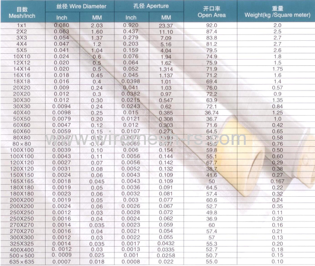 150 micorn Stainless Steel Wire Mesh 