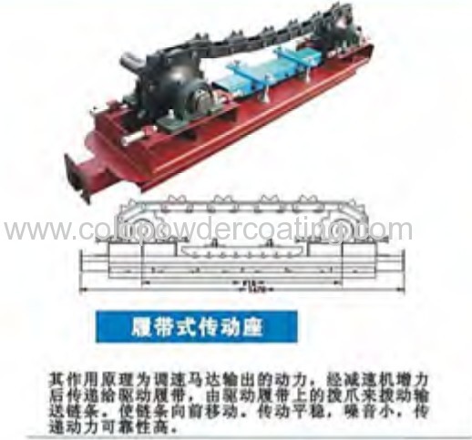 Overhead Conveyor drive unit