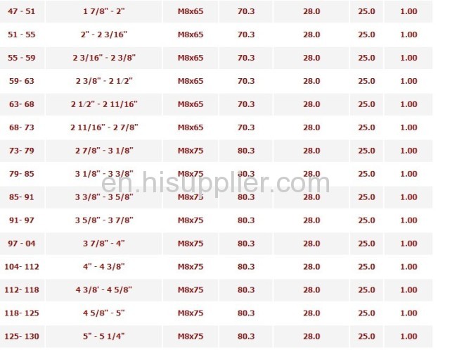 Jubilee Clip Sizes Chart