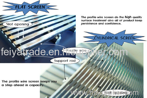 CHINA FEIYA TRADE WEDGE WIRE SCREENS