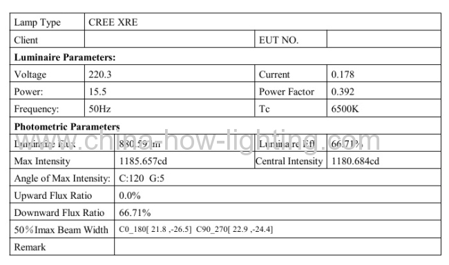 2013 New High Quality Downlight LED 12W 1080LM 7pcs CREE XP