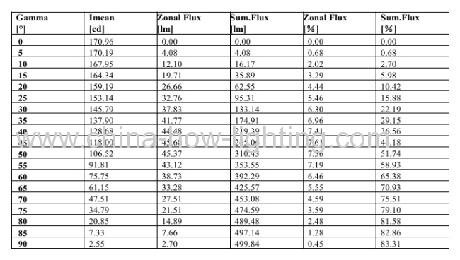 2013 Ningbo High Quality 8W ABS Square Led Downlight with 5mm Straw LED