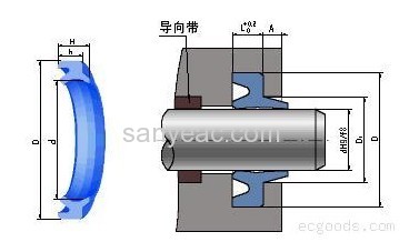 Polyurethane sealing DHS shield