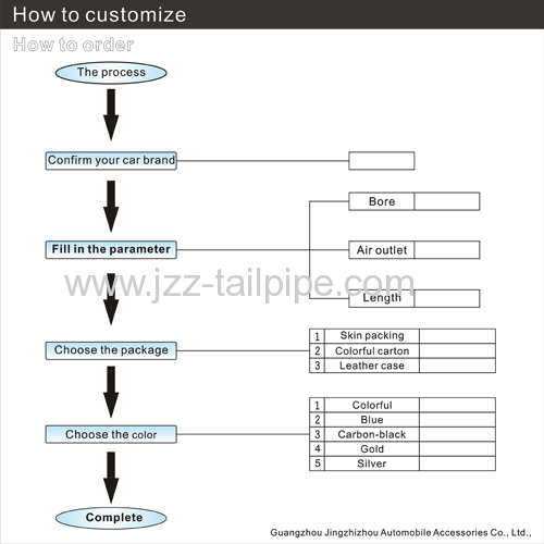 Asia 135mm length stainless steel car tail throat