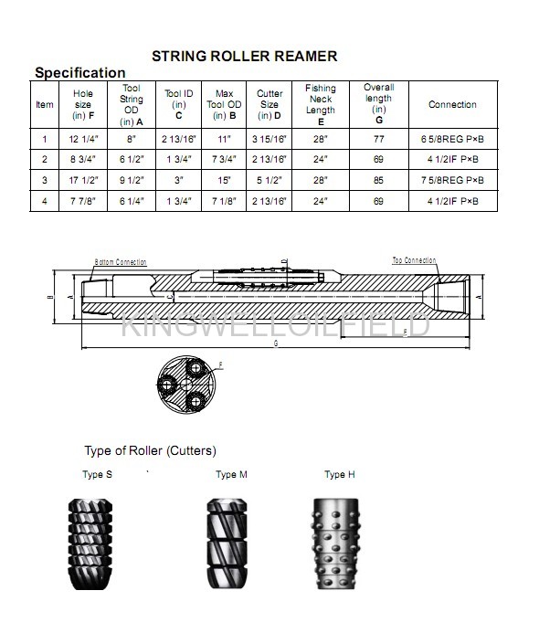 API 24Roller Reamer for three types