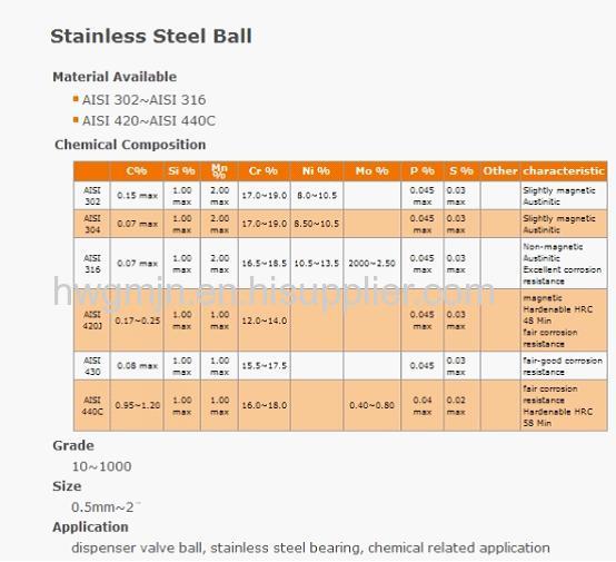 ss440c stainless steel ball G1002 1/2