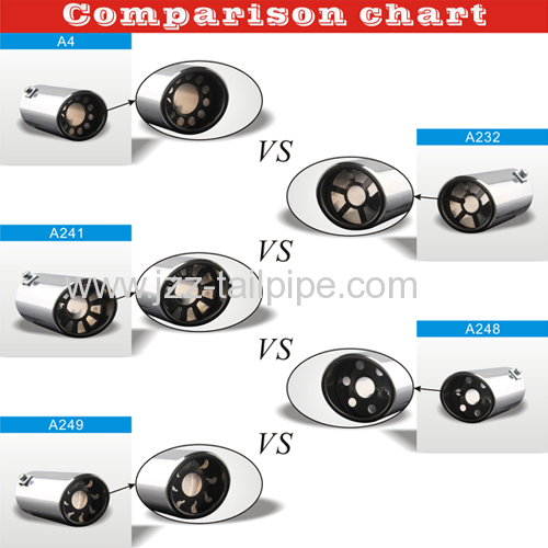 Bevel connection medium size automobile tailing pipe