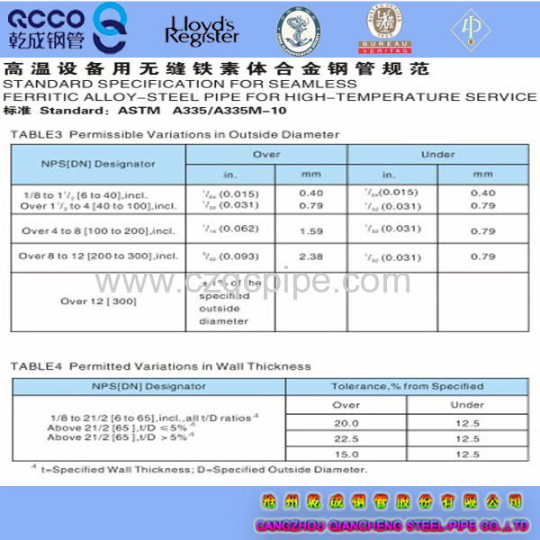 QCCO ASTM A335/335M-10 P5b seamless black carbon steel pipes