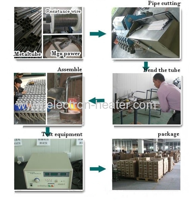 Electric Tubular Heaters with Thermosats