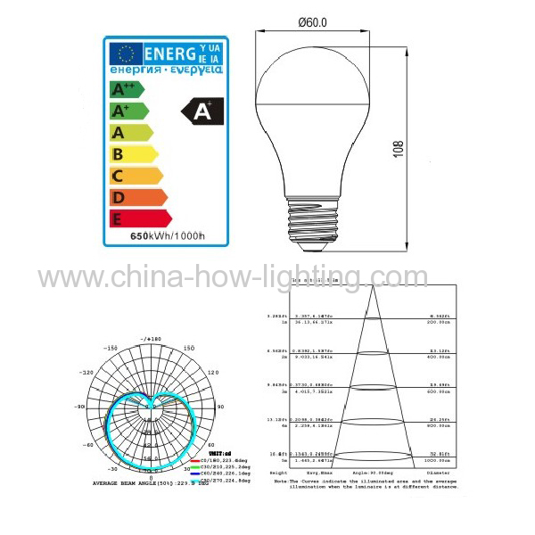 led bulbs 7w e27Energy Class A Plus