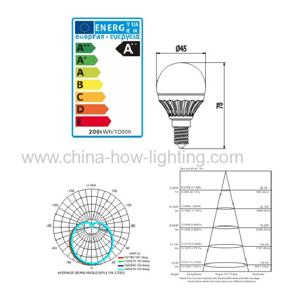 e14 led bulbenergy class A plus