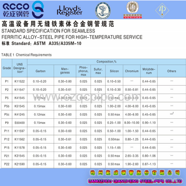 QCCO ASTM A335/335M-10 P1 seamless black carbon steel pipes