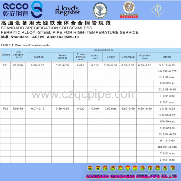 QCCO ASTM A335/335M-10 P1 seamless black carbon steel pipes