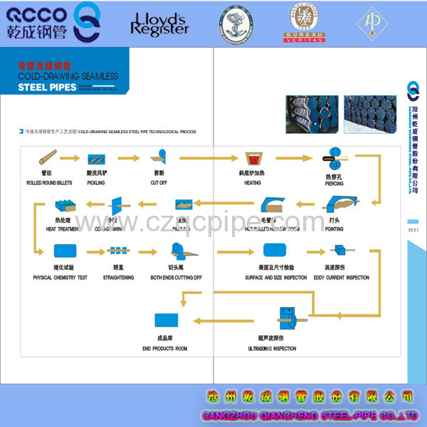 QCCO ASTM A335/335M-10 P1 seamless black carbon steel pipes