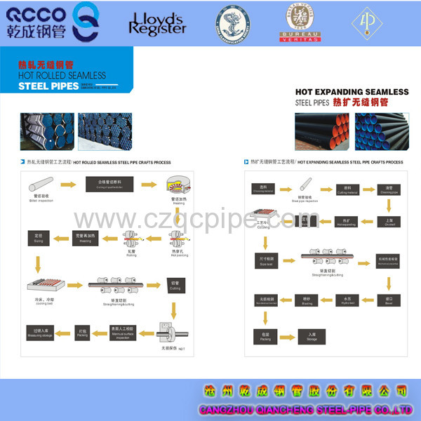 QCCO ASTM A335/335M-10 P1 seamless black carbon steel pipes