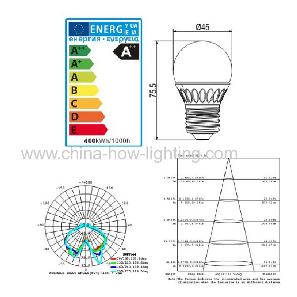 4w lamp 5630 e27 ledenergy class A plus