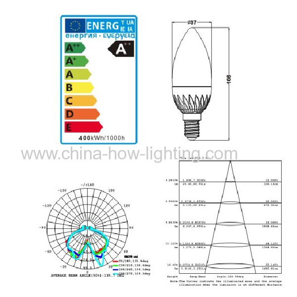 2w bulb e14 led candle light energy class A plus