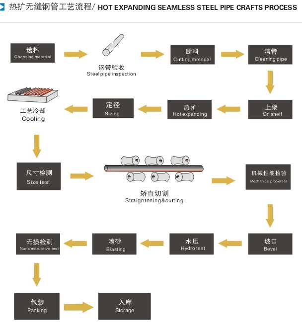 API 5L PSL2 X60 Steel Line Pipes