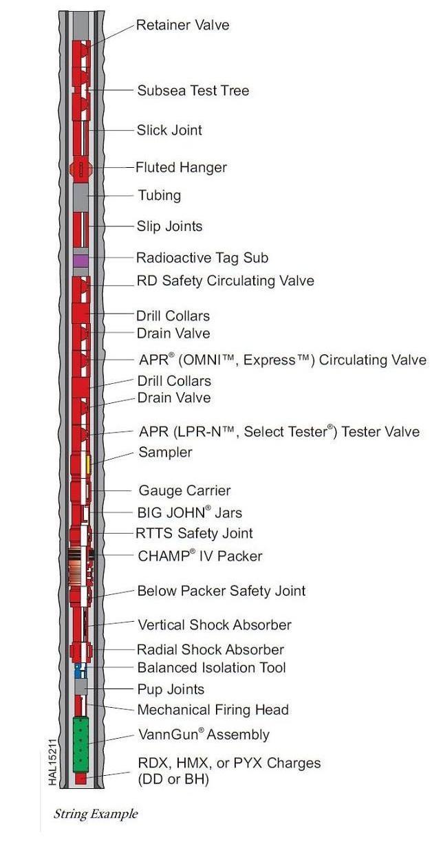 KW API DST Strings