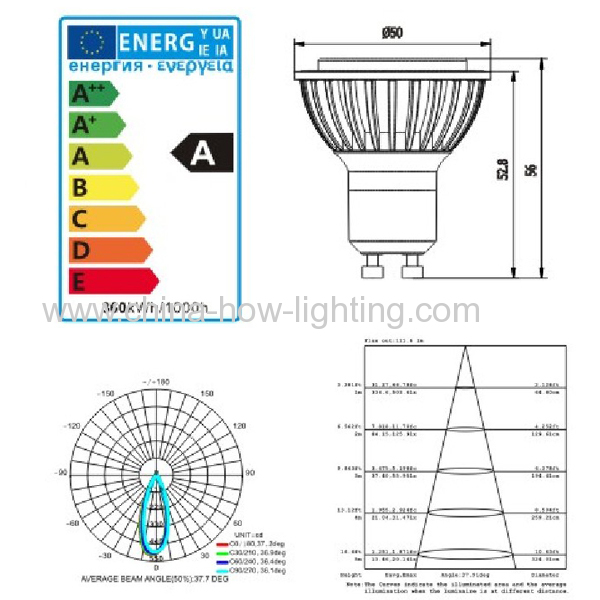 GU10 5w LED Lamphigh energy efficiency