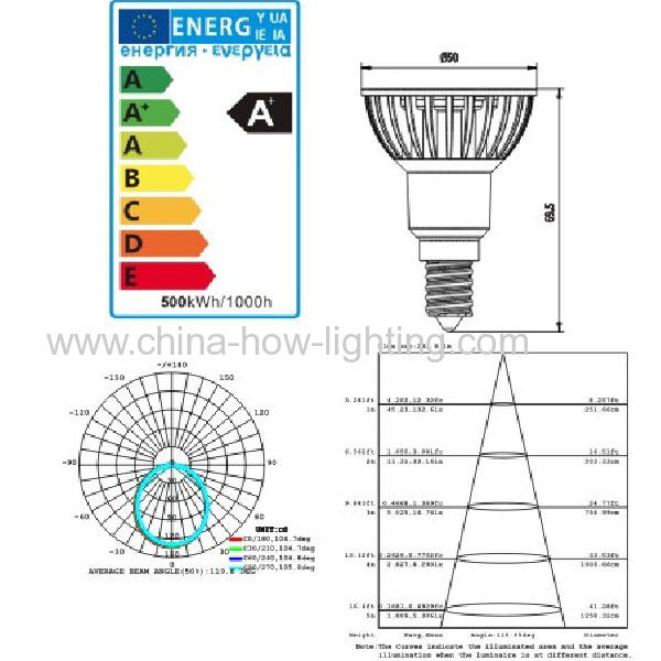 bulb e14 5w LEDhigh energy efficiency