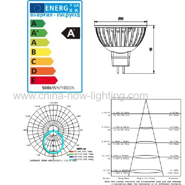 5W mr16 led bulb Lamp