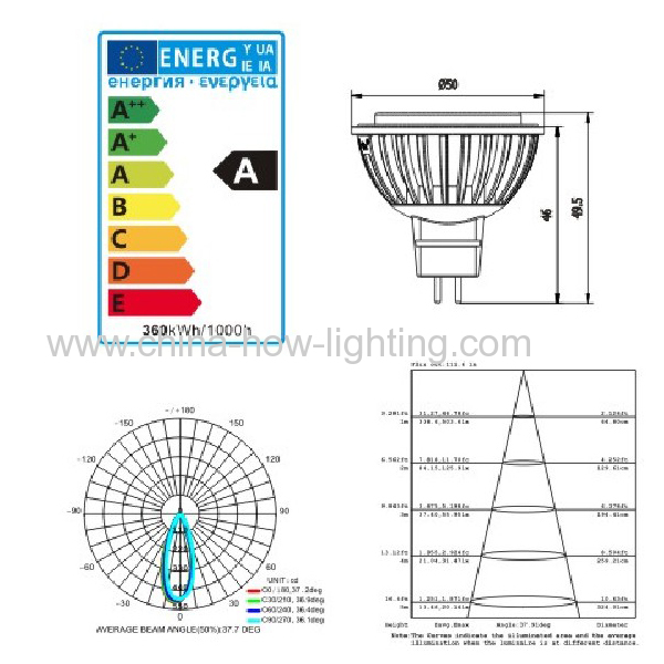 5W mr16 led bulb 