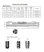 KW API drawing of Roller Reamer