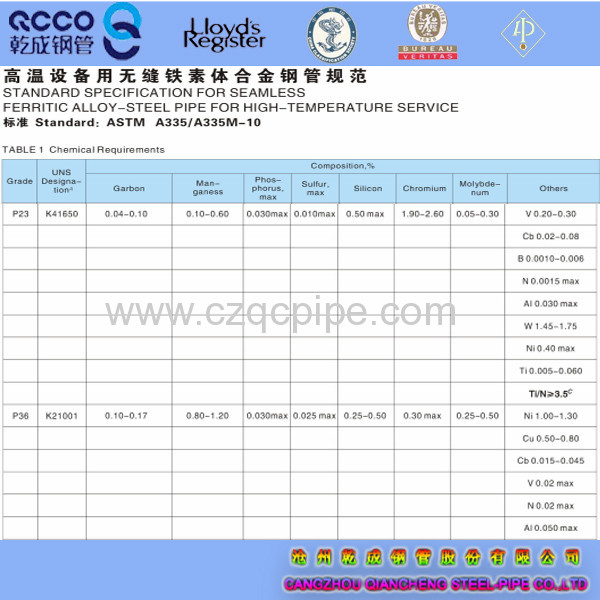 QCCO ASTM A335/335M-10 P11 seamless black carbon steel pipes