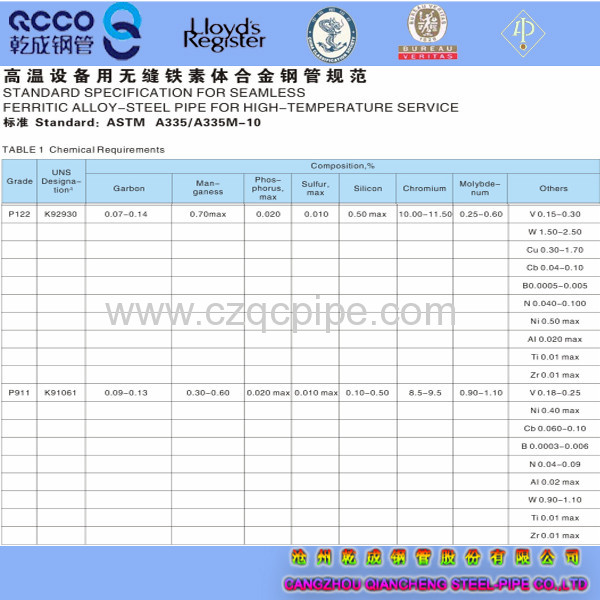 QCCO ASTM A335/335M-10 P11 seamless black carbon steel pipes