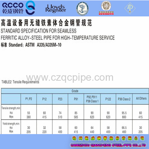 QCCO ASTM A335/335M-10 P11 seamless black carbon steel pipes