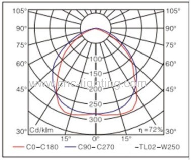 150W-500W Electrodeless induction grow light