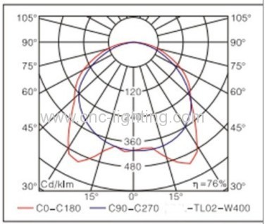 150W-500W induction grow light fixture