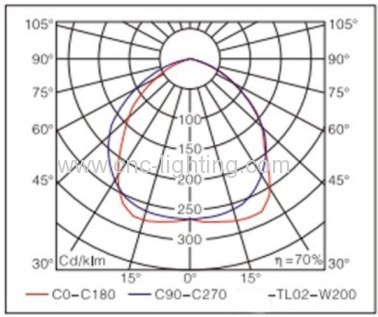 150W-500W induction grow light fitting