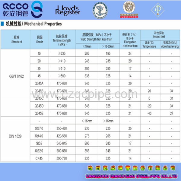 QCCO DIN 1629 10# seamless black carbon steel pipes