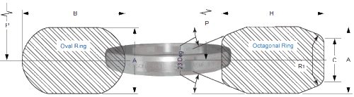 R-16material asme b16.20 rtj ovai ring